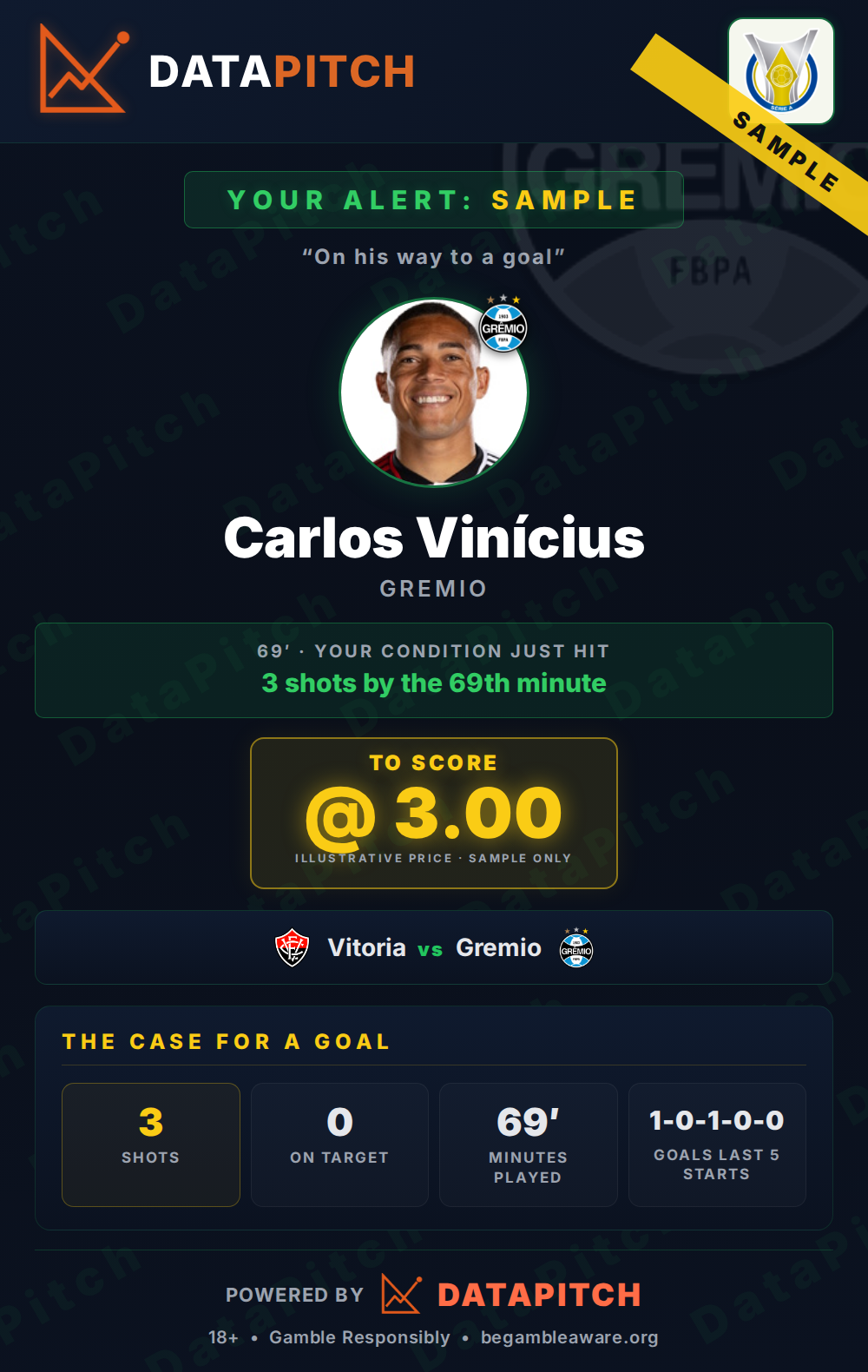 The Telegram card for the rule On his way to a goal: 3 shots by 70', the bet: to score