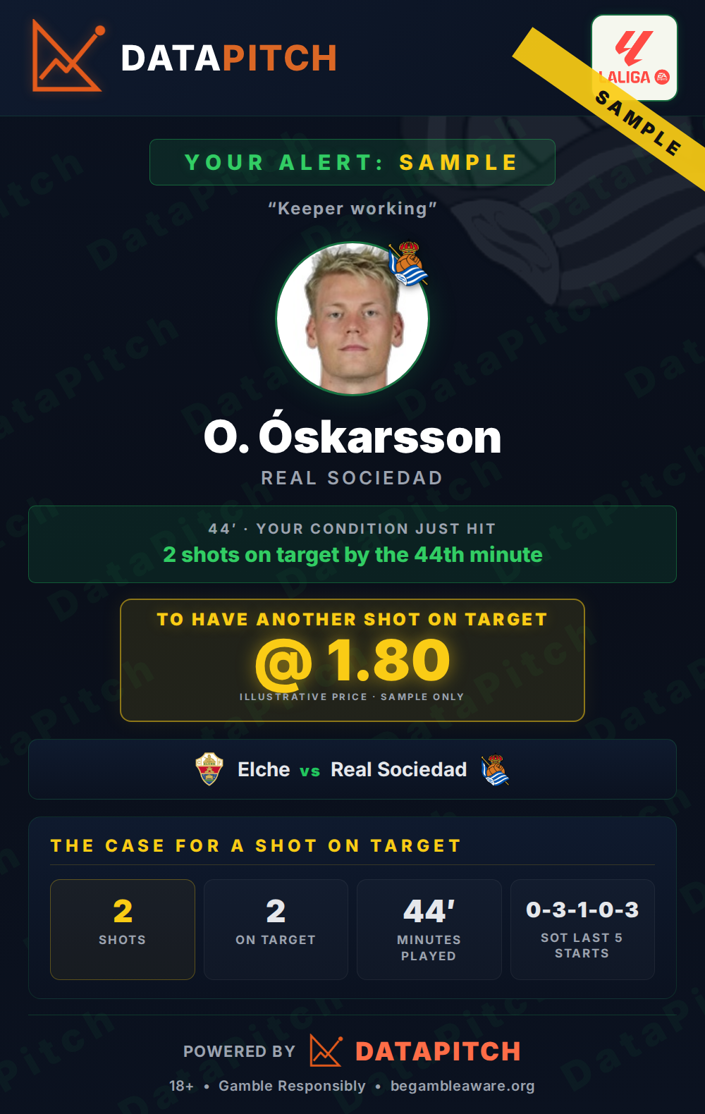 The Telegram card for the rule Keeper working: 2 shots on target by 45', the bet: another shot on target